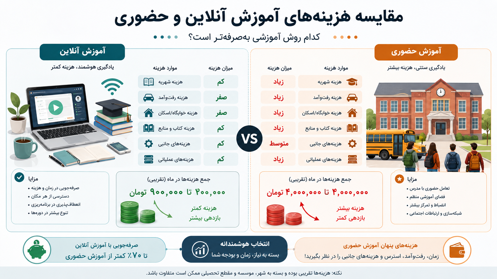 آموزش آنلاین یا حضوری؟